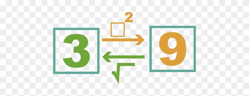 Powerful Equations - Squared Numbers And Square Roots #1205695