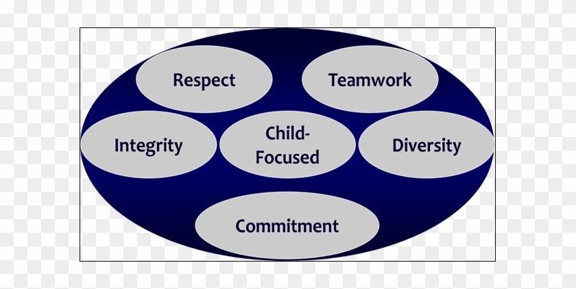 Image Listing The Ocl's Six Values - Value #1206410