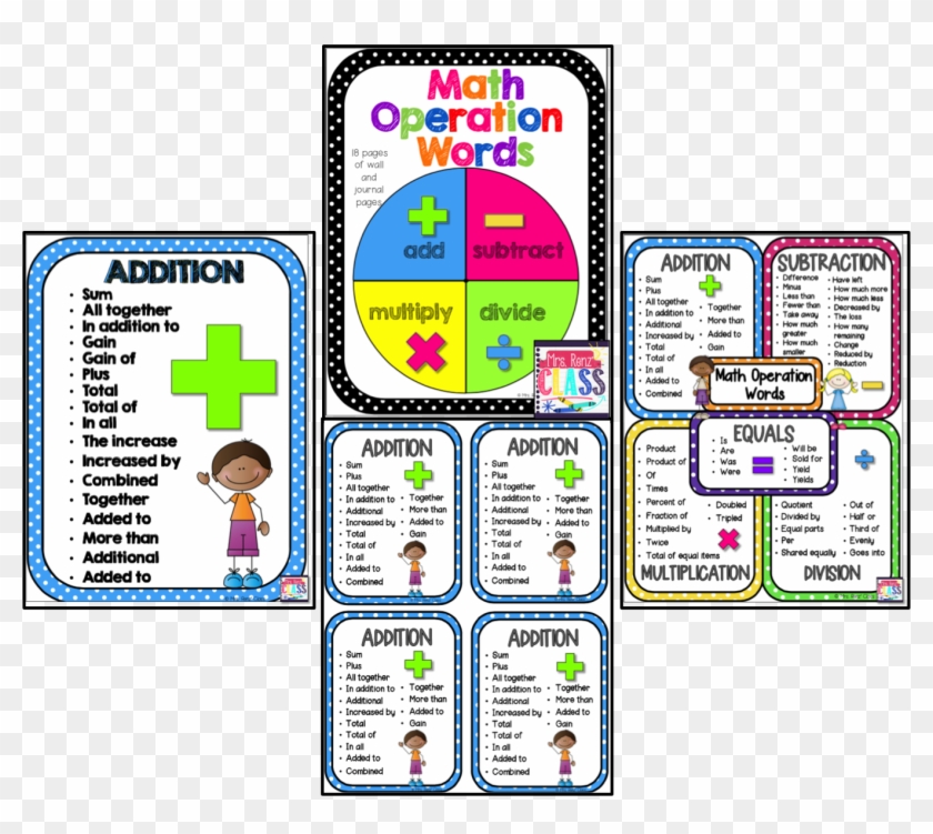 Mathematics Education Resources On The Web,vdoe Mathematics - Words Into Math Poster #1207922
