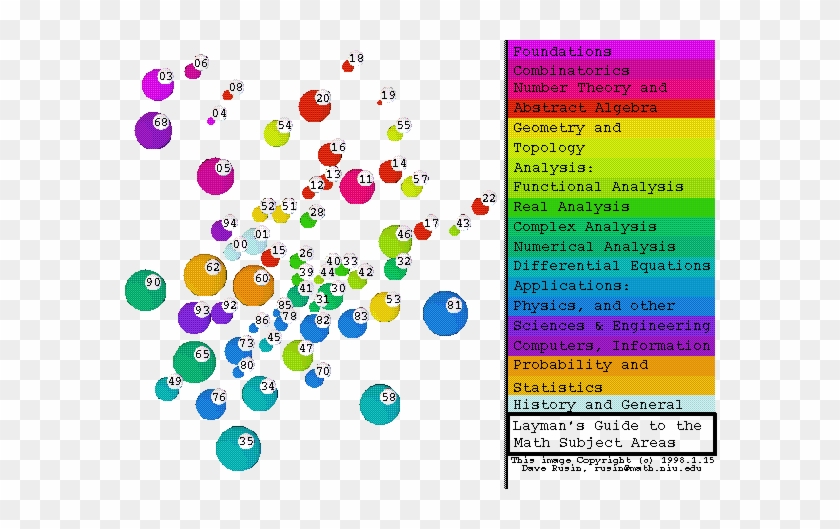 The Mathematical Atlas - Map Of Mathematical Fields #1207958