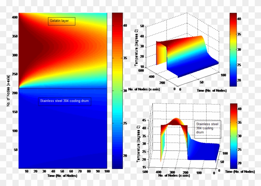 Mathematical Models Are A Depiction Of A Problem, Process, - Diagram #1207991