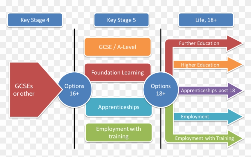 Secondary One Mathematics An Integrated Approach Module - Post 16 Pathways #1208071
