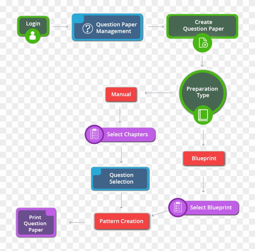 How To Create 9th Standard Cbse Mathematics Question - Diagram #1208082