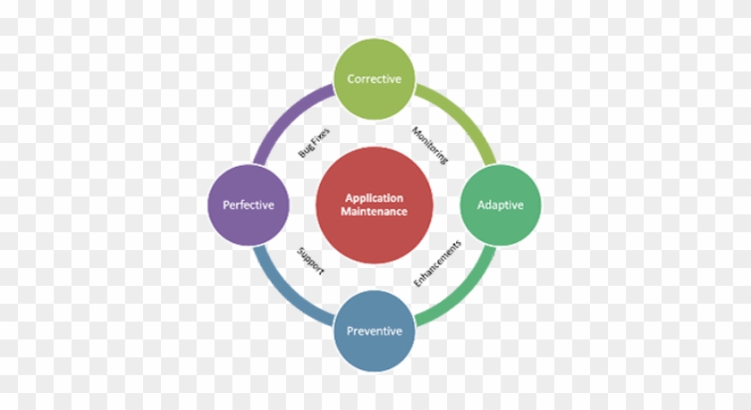 Data Capture, Analysis And Sharing Of Metrics With - Key Performance Indicators Kpi #1213441