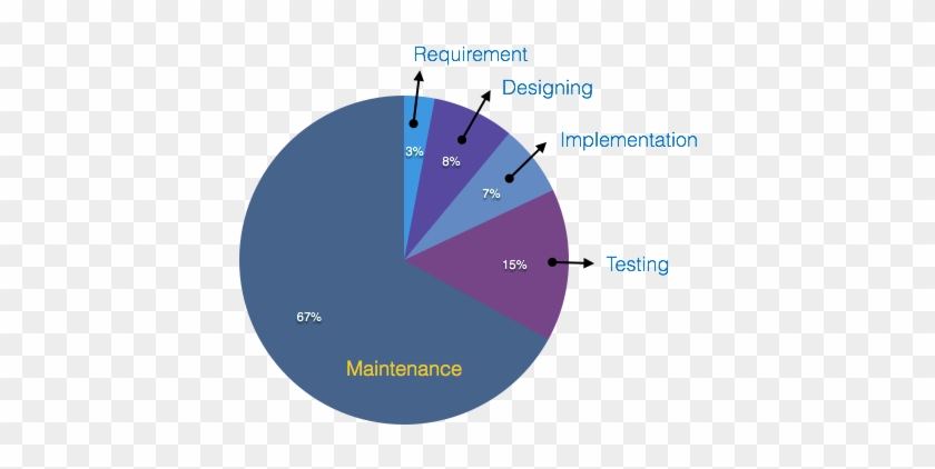 Legacy Application Re-engineering - Maintenance In Software Engineering #1213448