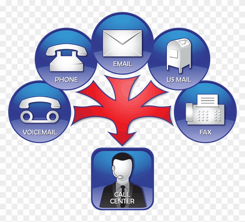 Customer Service Contact Center - Tipos De Call Center #1213836