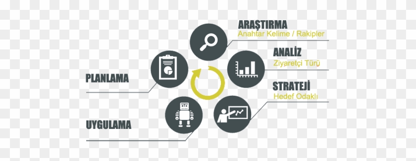Web Tasarım Izmir Sibersonik Olarak Kurumsal Ve Profesyonel - Search Engine Optimization Strategies #1215993
