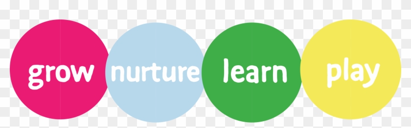 Grow, Nurture, Learn, Play Banner - Learn Play Grow #1216482