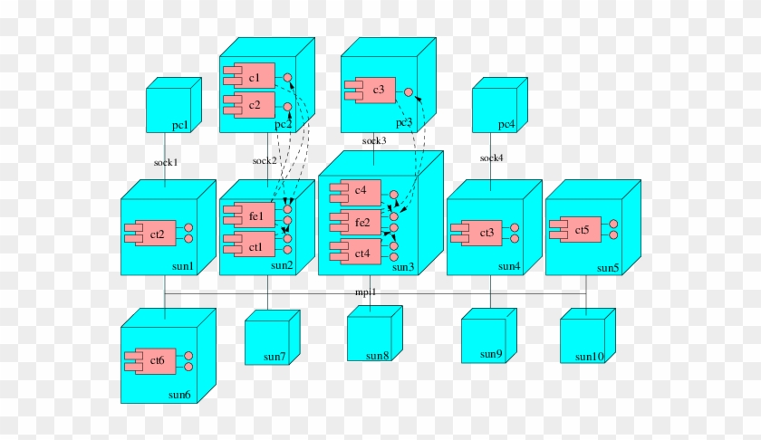 Optimal Deployment For The Esds System - Graphic Design #1219176
