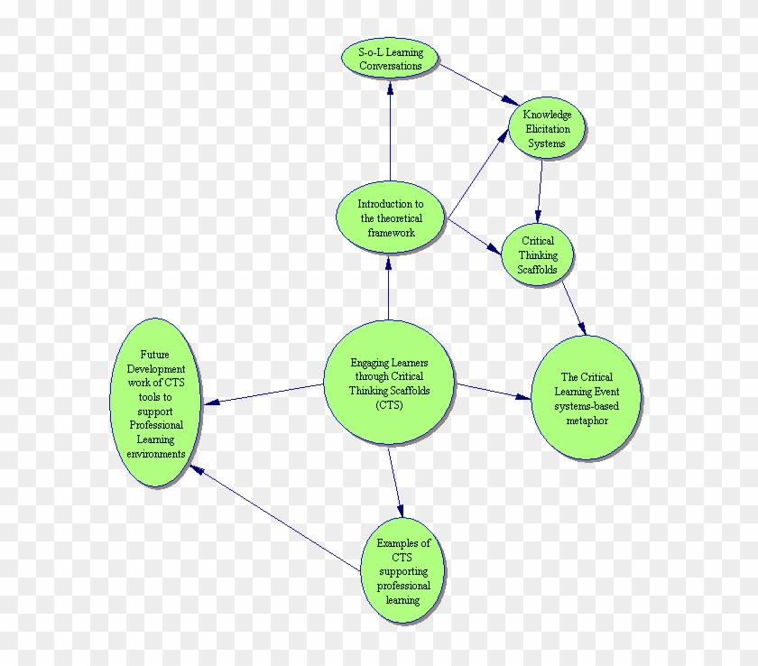 Critical Thinking Essays Topics Essay Critical Writing - Diagram #1220443