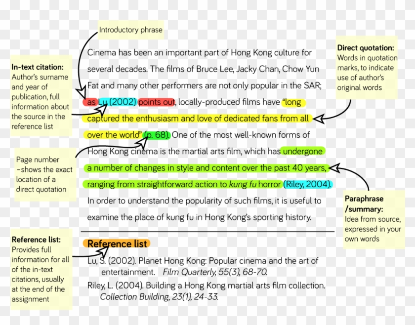 Ideas Of How To Write An Apa Format Enom Warb With - Apa In Text Citation Example #1220465