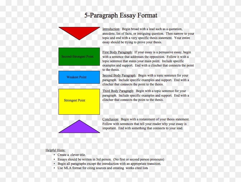 Writing A Five Paragraph Essay Co Writing - Many Paragraphs In An Essay #1220468
