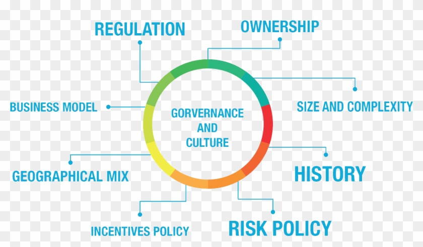The Grapes Of Wrath 5 Essay - Development Of Regulatory Mechanism In Banking #1220484
