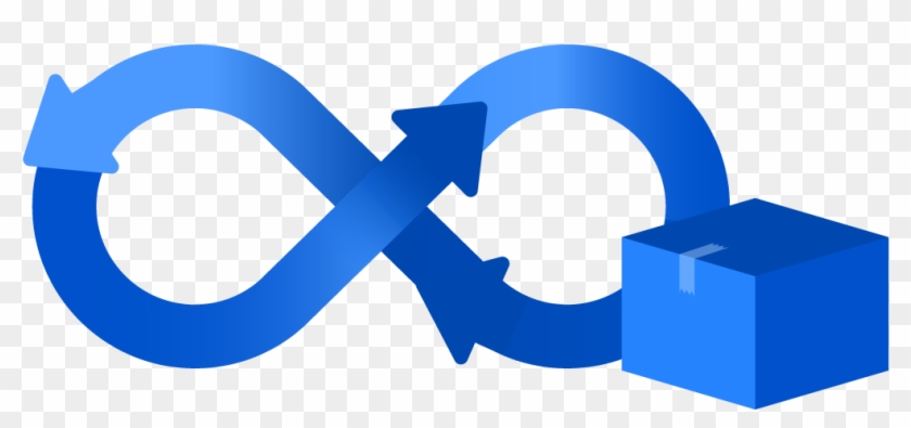 Practical Continuous Deployment - Continuous Delivery #1220501
