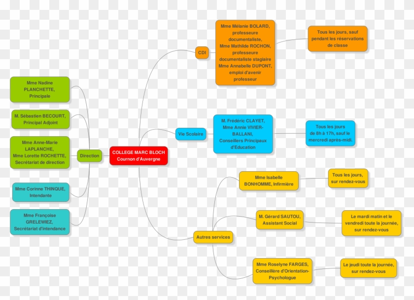 Dissent Disagreement Essay - Diagram #1220522