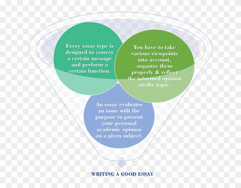 Two Types Of Essay Writing Sludgeportwebfccom Two Types - Essay #1220533