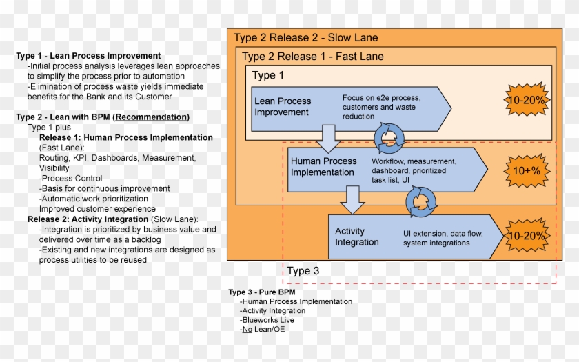The Process Essay Assignment What Is A Process Essay - Types Of Process Improvement #1220540