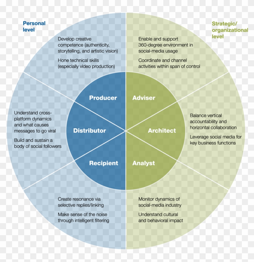 Essay On Personal Leadership Skills Qualities Of A - Leadership Development Model Mckinsey #1220558
