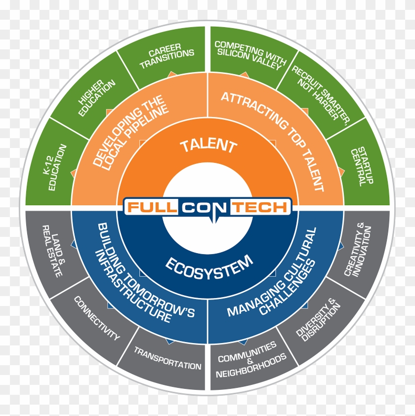 Full Con - Full Contech #1221384