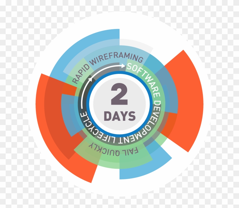 Rapid Wireframes Product Turnaround In Two Days - User Experience Design #1221424