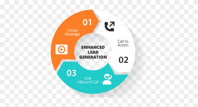 Pay Per Call - Bild #1222653