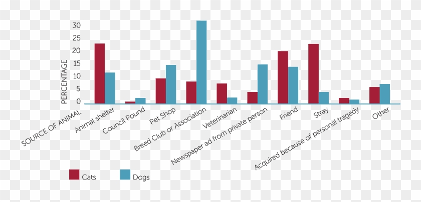 Graph Clipart Secondary Data - Side By Side Graph #1222969