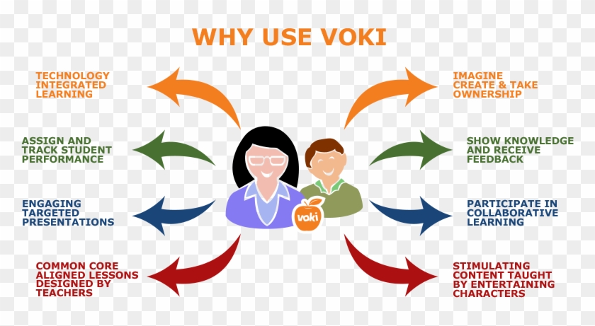 Create An Avatar With Voice Over To Engage Students - Cartoon #1222986