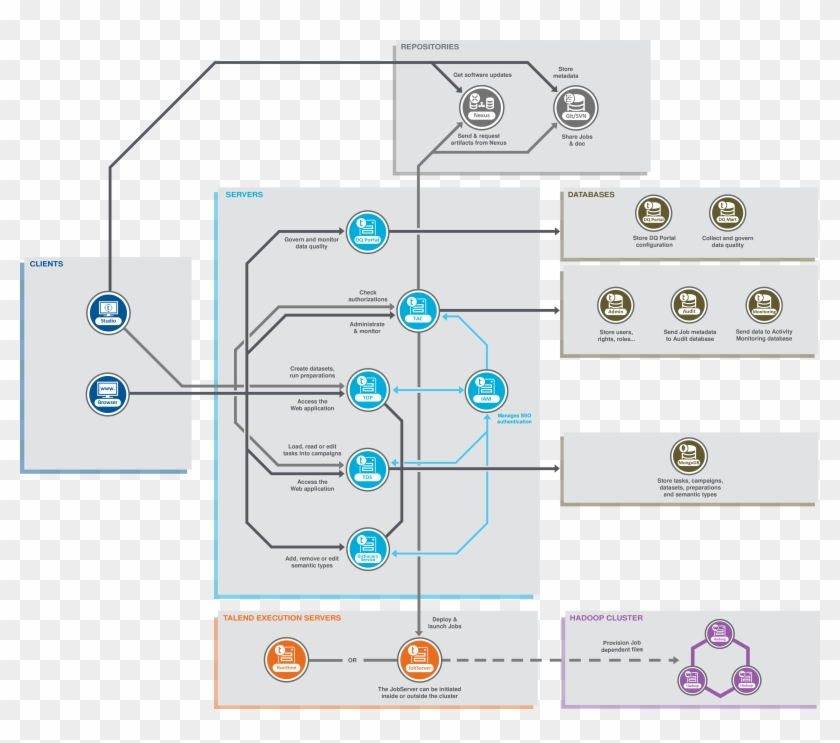 How Do I Use It In My Own Talend Deployment - Screenshot #1223618