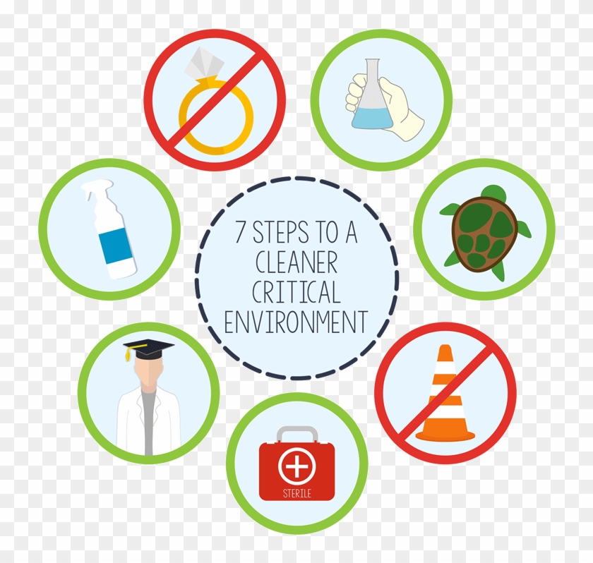 Appropriate Cleanroom Clothing Ensure The Clothing - Jibbs Chain Hang Low #1224811