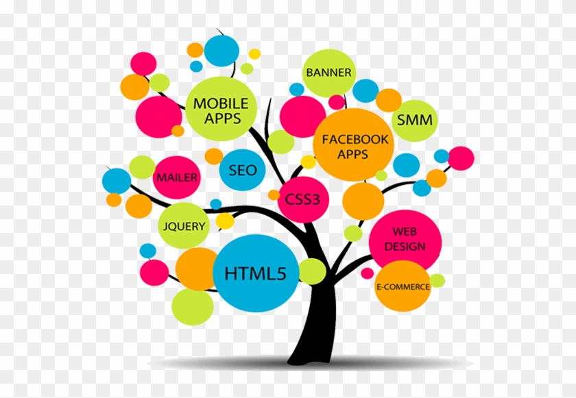 Web Development - Page Optimization #1226292