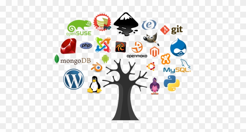 Free Open Source Software #1226302