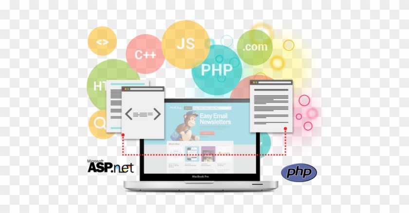 Offshore Development Services - Server Side Scripting Languages Png #1226349