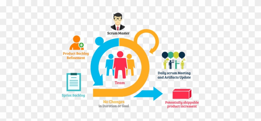 How Distributed Agile Web Development Works - Features Of A Web Development Company #1226362