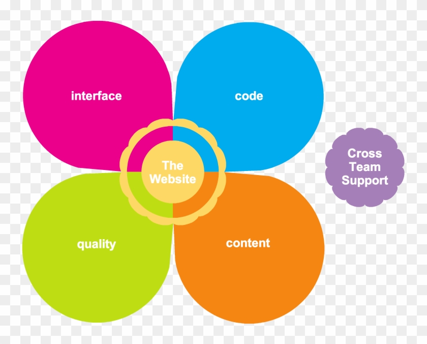 Web Developer - Website Development #1226447