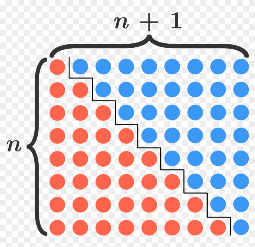 The Elementary Trick For Solving This Equation Is A - N N 1 #1227771