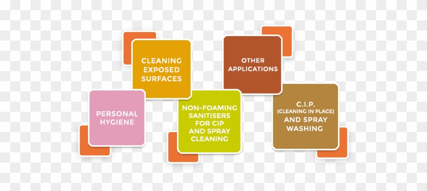 Marka's Food Line Offers A Complete Range Of Professional - Diagram #1233618