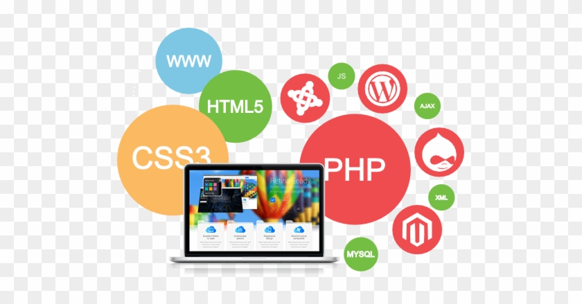 Custom Web Development - Web Development #1235097