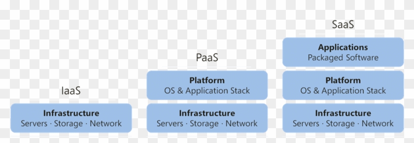 Popular Cloud Computing Services - Categories Of Cloud Computing #1235766
