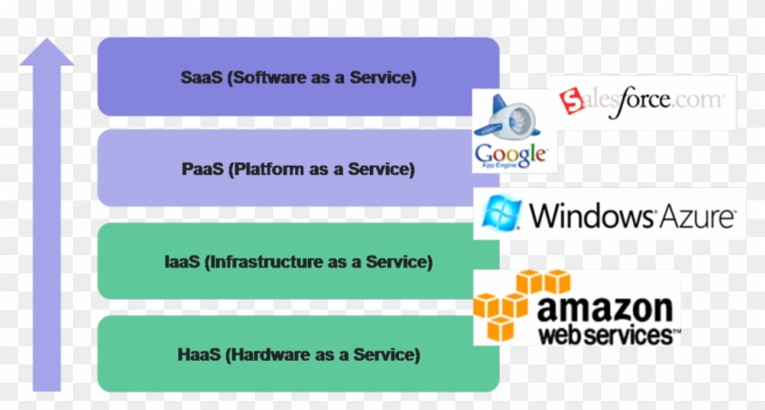 Xaasplatforms - Xaas Layers #1235796