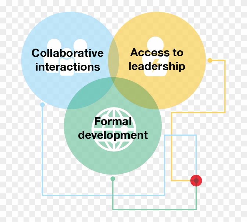 Professional Services - Diagram #1235881