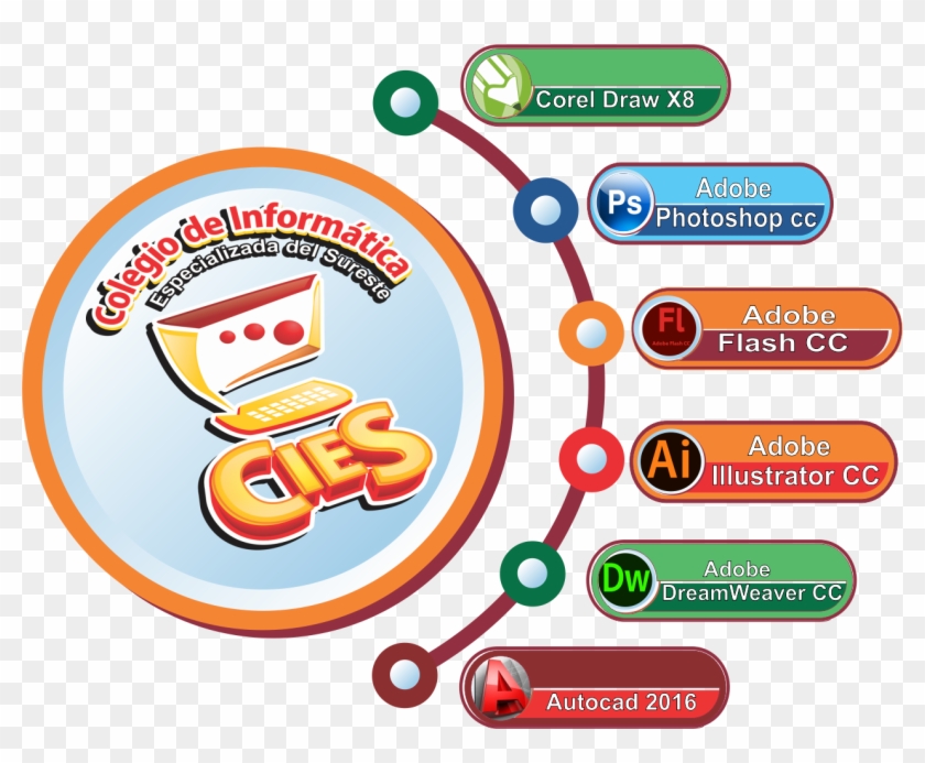Módulo Integrado Por Los Programas De Corel Draw X8 - Circle #1239273