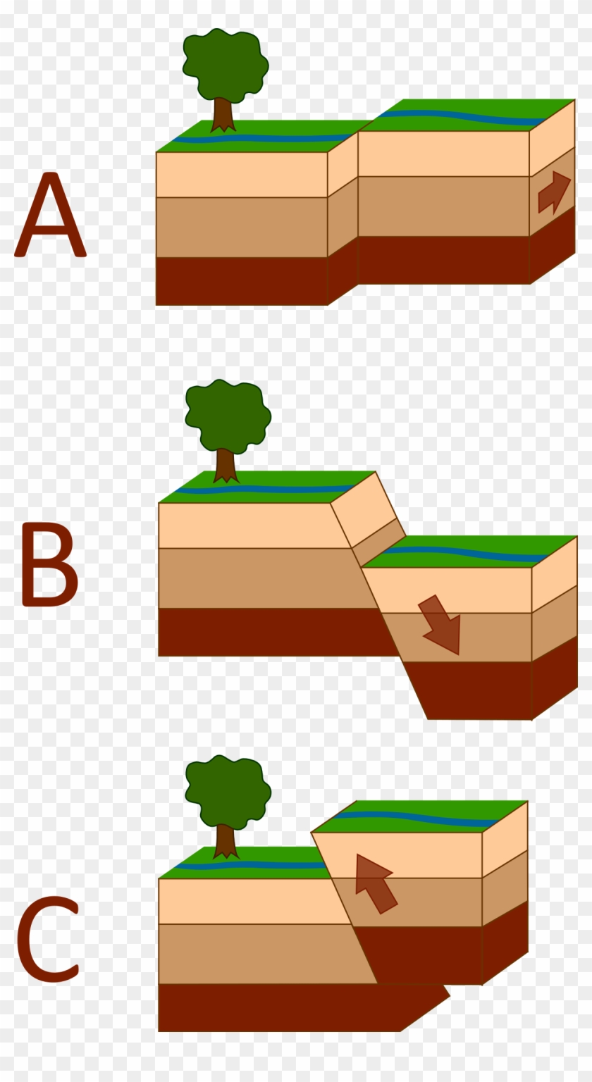 Fault Types #1239860