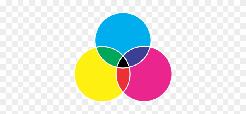 Black Is The Result Of Combining The Three Cmy Colors - Cmy Color #1242348
