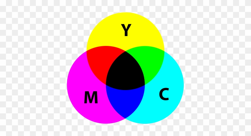 In Art Color Theory, Yellow Is One Of The Three Primary - Subtractive Color Model #1249020