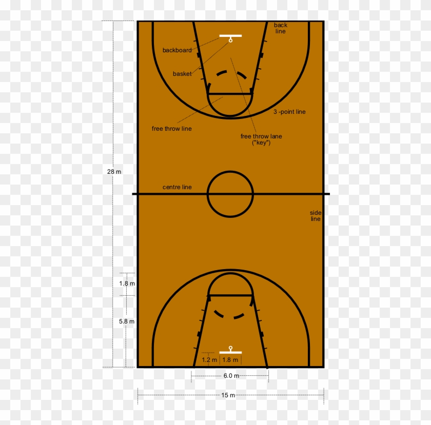 Basketball Court Dimensions Nz #1249661