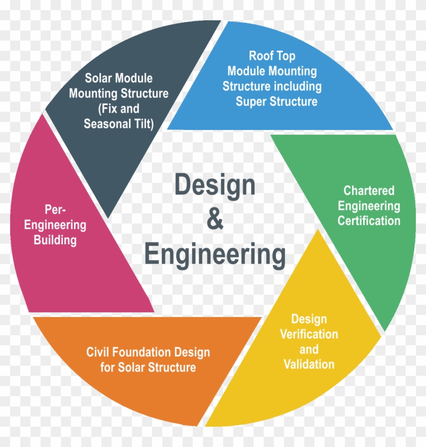 Design & Engineering - Module Mounting Structure Design #1251975