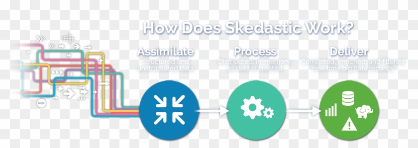 Allows Lines To Be Simulated And Tested Live In Real-time - Circle #1252045