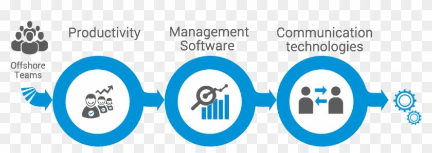 Regular Status Reporting And Room For Valuable Feedback - Website Development #1252066