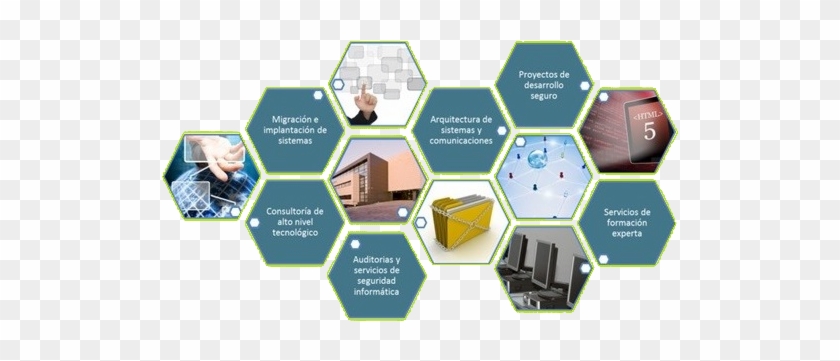 Sdt Servicios - Diagram #1253521