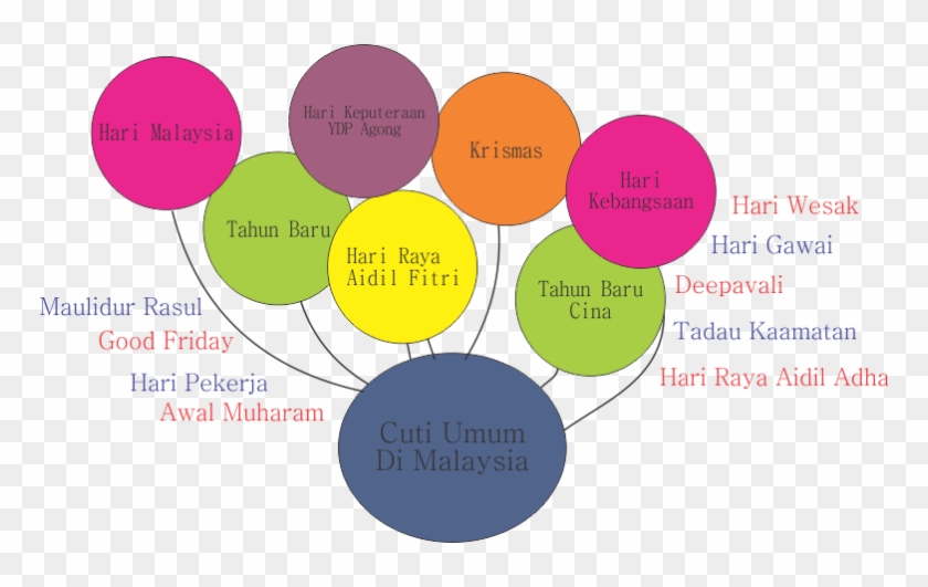 Cuti Umum 2 - Circle #1260319